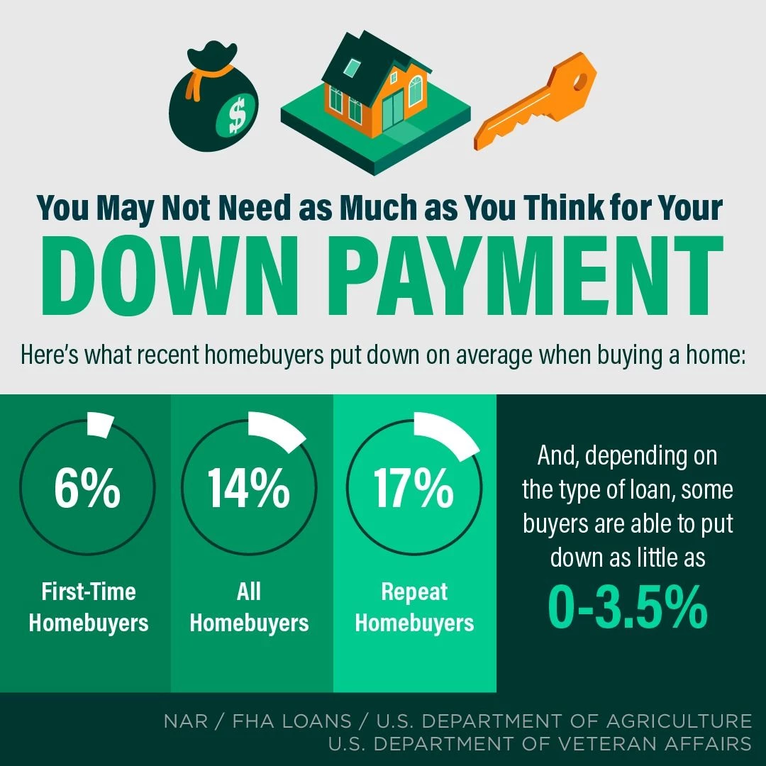 DOWN PAYMENT ASSISTANCE PROGRAMS